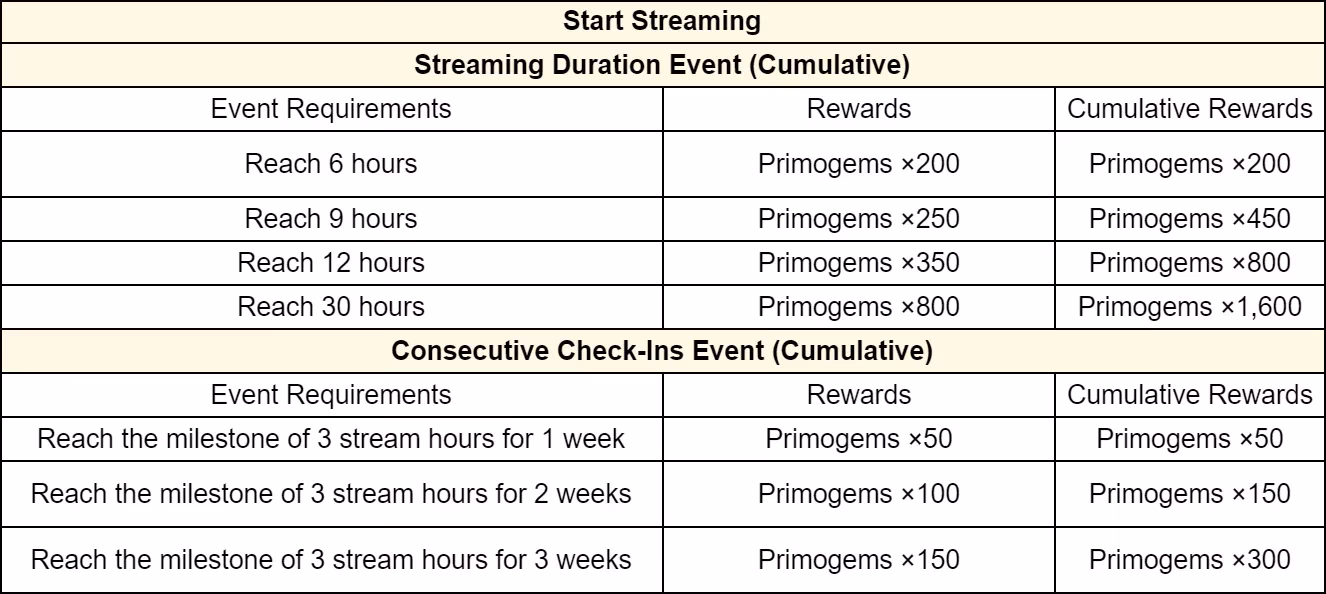 a-summer-quest-for-primogems-the-summertide-scales-and-tales-twitch-event-image-2